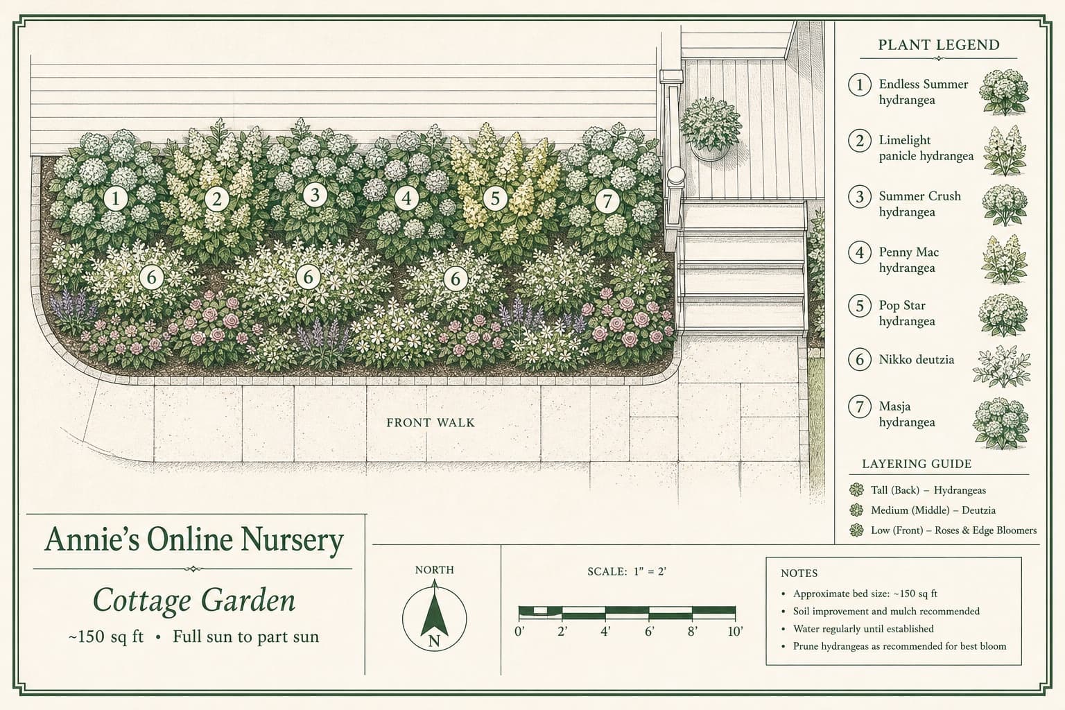 Cottage Garden planting blueprint with labeled plant placements