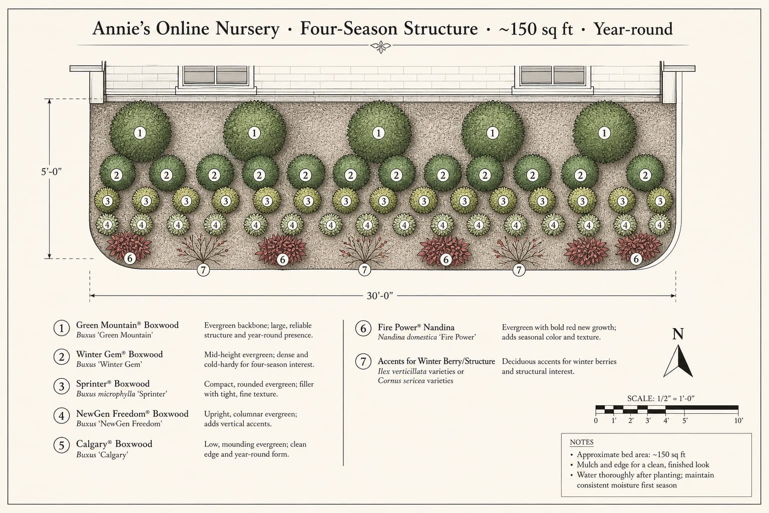 Four-Season Structure planting blueprint with labeled plant placements